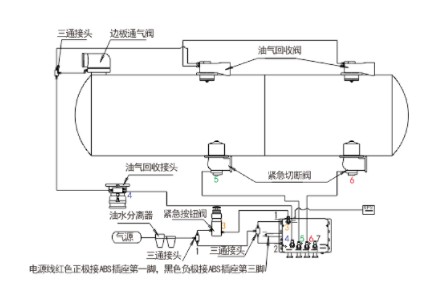 5KM緊急切斷閥自動控制系統連接方式 5KM緊急切斷閥自動控制系統連接方式