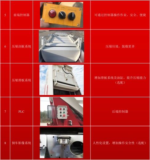 長安后雙輪自裝卸式垃圾車_帝王環(huán)衛(wèi)牌HDW5032ZZZS6型自裝卸式垃圾車